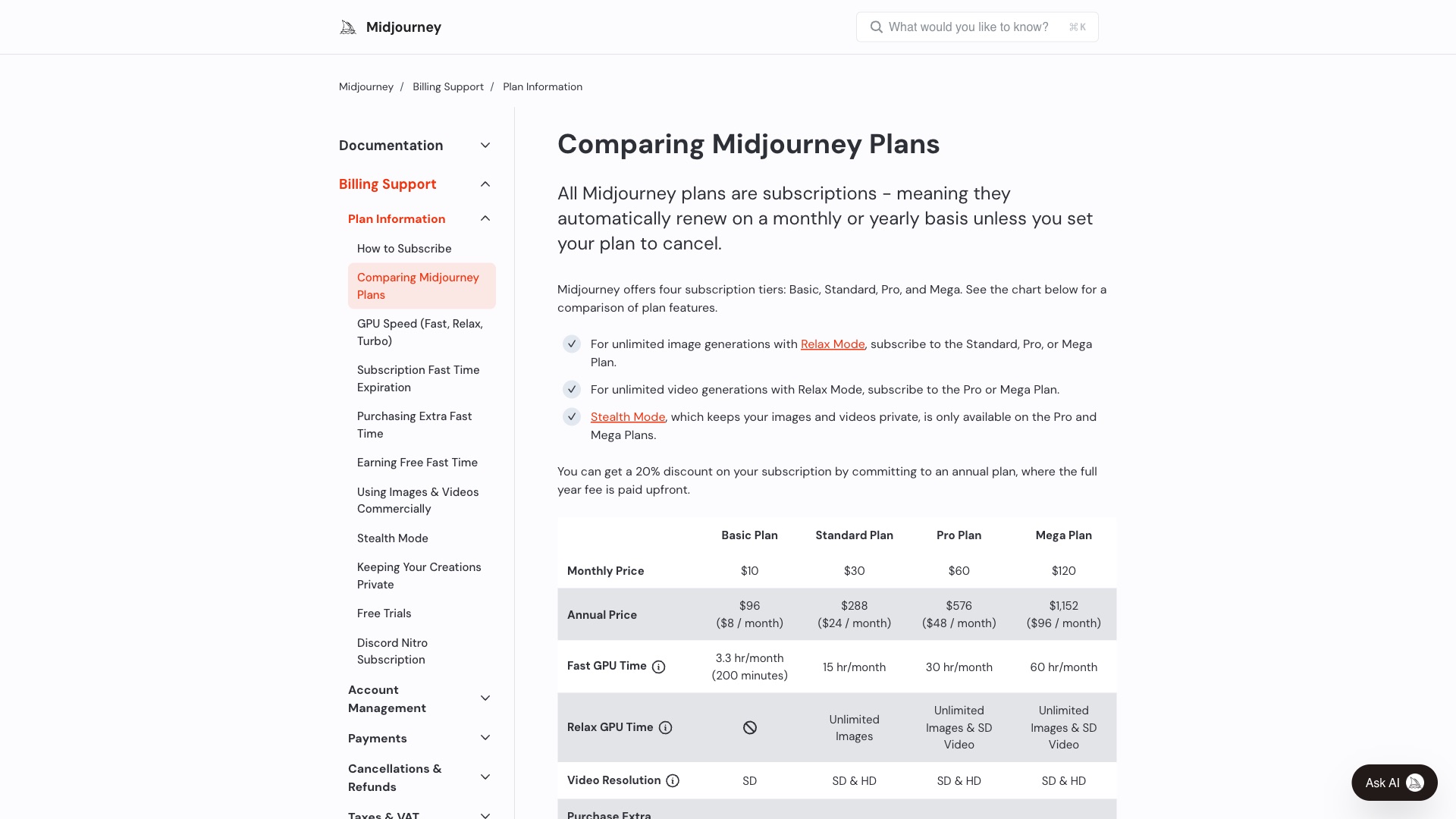 Midjourney pricing